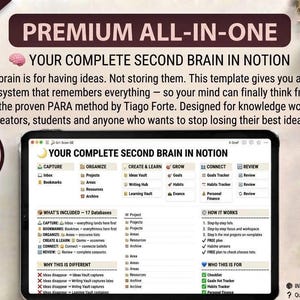 Peut inclure: Un modèle numérique Notion intitulé Your Complete Second Brain in Notion, comprenant 17 bases de données pour l'organisation. L'interface inclut des sections pour capturer, organiser, créer, apprendre, grandir, connecter et réviser, avec le texte expliquant la méthode PARA.
