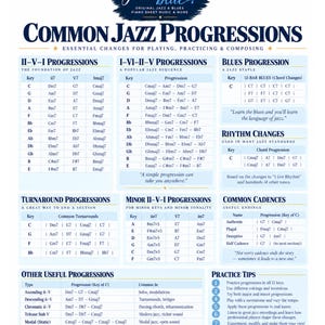 Może przedstawiać: Biały plakat edukacyjny zatytułowany Common Jazz Progressions autorstwa Jazzmine Blue. Zawiera tabele z sekwencjami akordów muzycznych, w tym II-V-I, I-VI-II-V, blues, turnaround i progresje molowe, a także zmiany rytmu, kadencje i wskazówki.