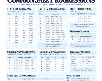 Common Jazz Progressions Reference Sheet | II-V-I Chords, Blues, Cadences (Digital Download)