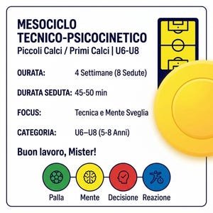 Może przedstawiać: Biała karta informacyjna zatytułowana MESOCICLO TECNICO-PSICOCINETICO dla treningu piłkarskiego U6-U8. Zawiera 4 tygodnie, 8 sesji, czas trwania 45-50 minut oraz obszary skupienia. Zawiera ikony piłki, mózgu, decyzji i reakcji oraz grafikę boiska.