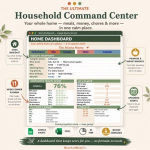 Op de afbeelding: Een digitaal huishoudelijk dashboard voor Google Sheets en Excel. De interface toont een overzicht van het huis, een gezondheidsscore voor het huishouden, een wekelijkse maaltijdplanner en aankomende evenementen met secties voor onderhoud en rekeningen.