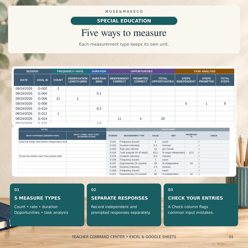Special Education Teacher Command Center | SPED Classroom Planner, IEP ...