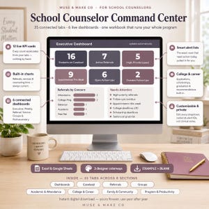 May include: A digital School Counselor Command Center dashboard displayed on a computer monitor, featuring an executive view with metrics for student caseloads, referrals, and appointments, surrounded by descriptive text boxes and icons.