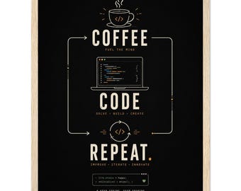Coffee Code Repeat ingelijste poster, minimalistische programmeermuurkunst