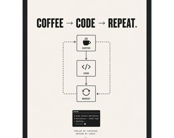 May include: A framed wall art print with a cream background and black text reading COFFEE -> CODE -> REPEAT. It features a flowchart with icons for coffee, code, and repeat, plus a terminal window graphic with text and the phrase FUELED BY CAFFEINE, DRIVEN BY LOGIC.