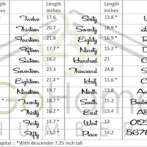 Husnummer i mitten av århundradet: Vanlig storlek bild 8