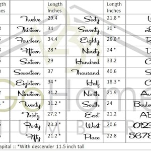 May include: A chart showing the length in inches of various words and numbers written in a cursive script. The chart is divided into four columns, with the first column listing the words or numbers, the second column listing the length in inches, and the third and fourth columns listing additional words and numbers with their corresponding lengths. The chart includes words like "Zero", "One", "Two", "Twelve", "Thirteen", "Sixty", "Seventy", "Eighty", "Ninety", "Hundred", "Thousand", "Half", "North", "South", "East", "West", "Place", "Way", "Lane", "Road", "Drive", "Court", "Street", "Circle", "Avenue", "Boulevard", "ABC", "01234", and "56789". The chart also includes numbers from zero to fifty.