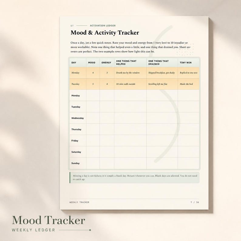 May include: A Mood & Activity Tracker page from a weekly ledger featuring a table with columns for day, mood, energy, one thing that helped, one thing that drained, and tiny win. The page includes instructions and a footer note about missing days.