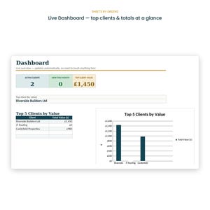 Puede incluir: Un panel de control digital titulado Sheets by Greens que muestra una visión general en tiempo real de métricas comerciales. Incluye secciones para clientes activos, nuevos clientes mensuales, valor del cliente principal y un gráfico.