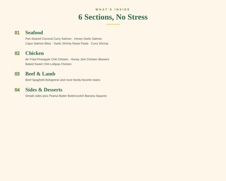 May include: A menu page titled What's Inside 6 Sections, No Stress. It lists four categories: 01 Seafood with salmon and shrimp dishes, 02 Chicken with pineapple chili, honey jerk, and lollipop chicken, 03 Beef & Lamb, and 04 Sides & Desserts.