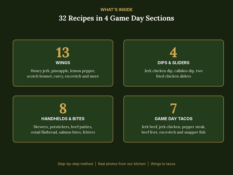 May include: A dark green informational graphic titled WHAT'S INSIDE 32 Recipes in 4 Game Day Sections. It lists 13 wings, 4 dips and sliders, 8 handhelds and bites, and 7 game day tacos with specific recipe examples and bottom text.