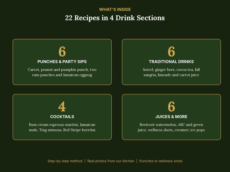 May include: A dark green informational graphic titled WHAT'S INSIDE 22 Recipes in 4 Drink Sections. It lists 6 Punches & Party Sips, 6 Traditional Drinks, 4 Cocktails, and 6 Juices & More with specific examples and bottom text.