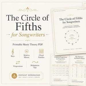 Könnte beinhalten: Ein druckbares Musiktheorie-PDF mit dem Titel The Circle of Fifths for Songwriters. Das Dokument enthält Tabellen, Diagramme und Texte, die Tonarten, parallele Molltonarten, Akkordfamilien, Progressionen und Modulationstipps erklären.