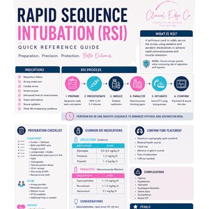 Könnte beinhalten: Ein weißer pädagogischer Leitfaden mit dem Titel Rapid Sequence Intubation (RSI) mit blauem und rosa Text und Symbolen. Er beschreibt den RSI-Prozess, die Vorbereitungs-Checkliste, Medikamente, Tubusplatzierung und klinische Hinweise.