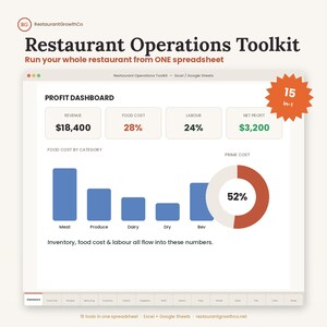 Restaurant Operations Spreadsheet Bundle, Food Cost Calculator, Inventory Tracker, Staff Schedule, Menu Engineering, P&L Excel Google Sheets