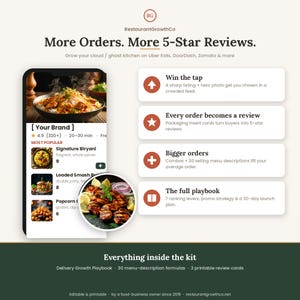 May include: A digital marketing kit for restaurants featuring a smartphone screen displaying a food delivery app interface with biryani and burgers. The graphic includes four white panels with icons and text detailing growth strategies for food businesses.
