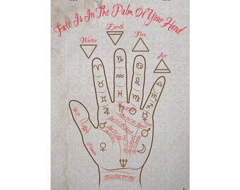 Palmistry Hand Chart Rolled Poster | Astrology Symbols, Elemental Signs