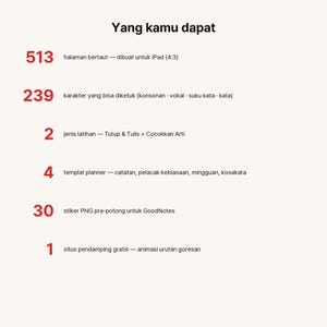 Op de afbeelding: Een digitale productlijst met de tekst 'Yang kamu dapat' gevolgd door zes items: 513 gelinkte pagina's voor iPad, 239 tikbare karakters, 2 oefeningstypes, 4 planner-sjablonen, 30 voorgesneden PNG-stickers voor GoodNotes en 1 gratis website.