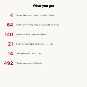 May include: A list titled What you get detailing educational materials: 4 volumes, 64 Korean words, 140 syllables, 21 Korean vowels, 14 Korean consonants, and 492 printable pages sized for US Letter. The text is black with red numbers.