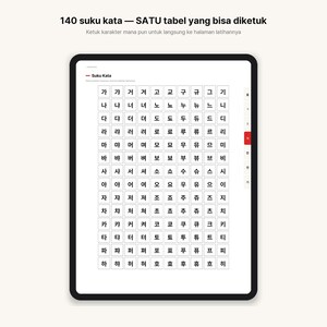 Op de afbeelding: Een digitaal tabletscherm met een raster van 140 Koreaanse Hangul-lettergrepen. De tekst bovenaan luidt 140 suku kata &mdash; SATU tabel yang bisa diketuk. Het raster is gerangschikt in rijen en kolommen, met een verticale navigatiebalk rechts.