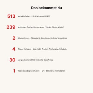 May include: A digital product list titled Das bekommst du featuring 513 linked pages for iPad, 239 tappable characters, 2 exercise types, 4 planner templates, 30 pre-cut PNG stickers for GoodNotes, and 1 free companion website with stroke animations.