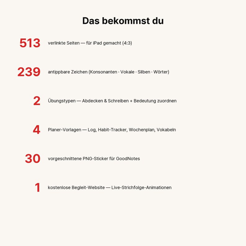 May include: A digital product list titled Das bekommst du featuring 513 linked pages for iPad, 239 tappable characters, 2 exercise types, 4 planner templates, 30 pre-cut PNG stickers for GoodNotes, and 1 free companion website with stroke animations.