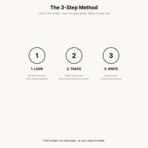 Puede incluir: Un gr&aacute;fico instructivo blanco titulado The 3-Step Method. Describe tres pasos: 1. LOOK con un car&aacute;cter grande en negrita, 2. TRACE con gu&iacute;as grises desvanecidas y 3. WRITE con cajas vac&iacute;as. El texto inferior dice: Print on plain US Letter paper or use a stylus on tablet.