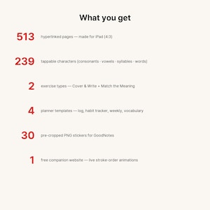 May include: A digital product list titled What you get, featuring red numbers and black text: 513 hyperlinked pages for iPad (4:3), 239 tappable characters, 2 exercise types, 4 planner templates, 30 pre-cropped PNG stickers, and 1 free companion website.