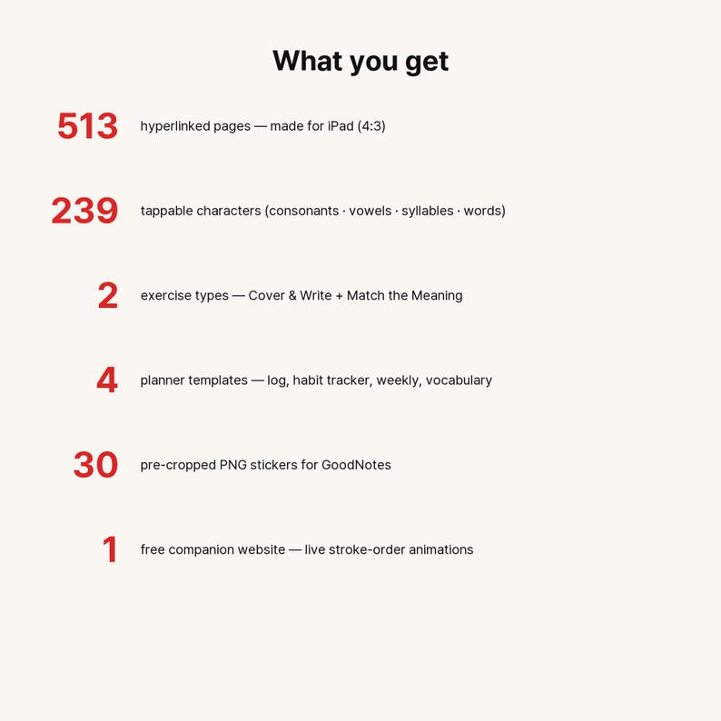 May include: A digital product list titled What you get, featuring red numbers and black text: 513 hyperlinked pages for iPad (4:3), 239 tappable characters, 2 exercise types, 4 planner templates, 30 pre-cropped PNG stickers, and 1 free companion website.