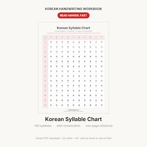 May include: A Korean handwriting workbook featuring a Korean Syllable Chart with 140 syllables, 14 consonants, and 10 vowels. The document includes romanization, a red button labeled Read Hangul Fast, and text indicating it is a one-page reference.