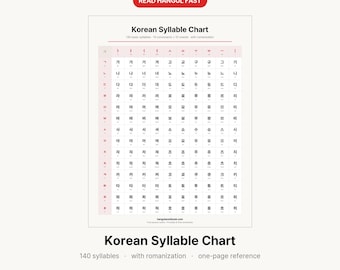 Tabela sylab w języku koreańskim do druku | Hangul 반절표 140 sylab z romanizacją | Naucz się czytać po koreańsku w formacie PDF | Letter US + A4 + iPad