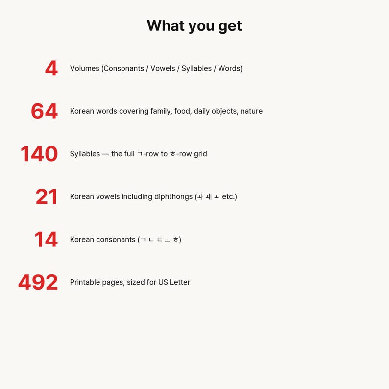K&ouml;nnte beinhalten: Eine Liste mit dem Titel What you get, die Lehrmaterialien auflistet: 4 B&auml;nde, 64 koreanische W&ouml;rter, 140 Silben, 21 koreanische Vokale, 14 koreanische Konsonanten und 492 druckbare Seiten im US-Letter-Format. Schwarzer Text mit roten Zahlen.