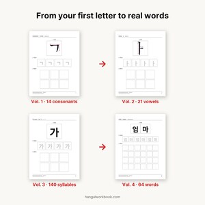 May include: A four-volume educational workbook set for learning Korean Hangul, featuring pages for tracing consonants, vowels, syllables, and words. Each page includes instructional diagrams, gray-scale tracing boxes, and blank grids for writing practice.