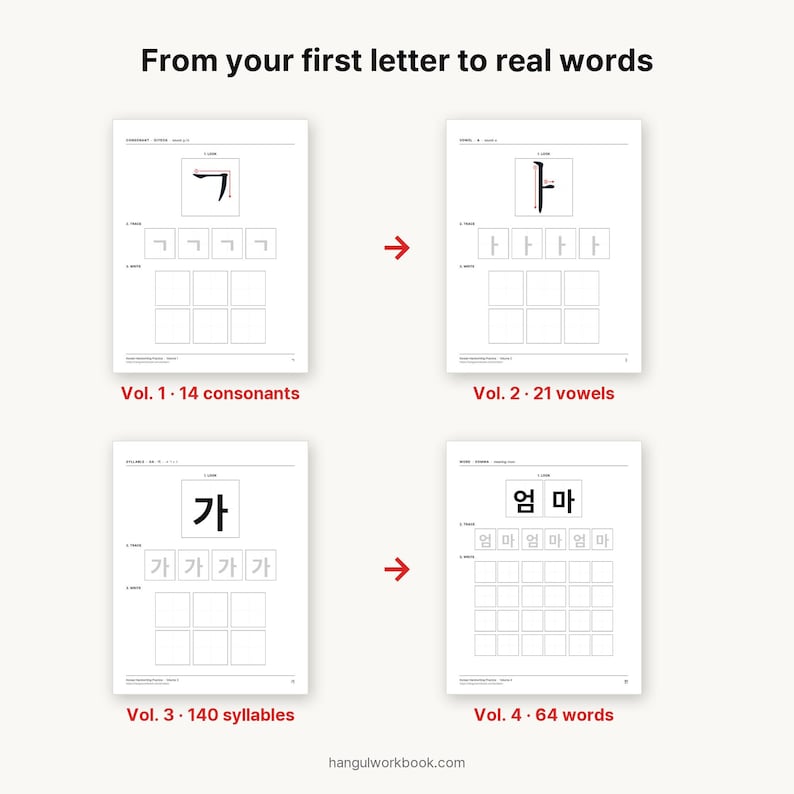 May include: A four-volume educational workbook set for learning Korean Hangul, featuring pages for tracing consonants, vowels, syllables, and words. Each page includes instructional diagrams, gray-scale tracing boxes, and blank grids for writing practice.