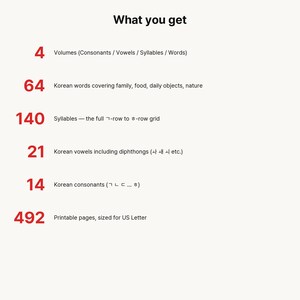 Puede incluir: Una lista titulada What you get que detalla materiales educativos: 4 vol&uacute;menes, 64 palabras coreanas, 140 s&iacute;labas, 21 vocales coreanas, 14 consonantes coreanas y 492 p&aacute;ginas imprimibles en tama&ntilde;o US Letter. Texto negro con n&uacute;meros rojos.