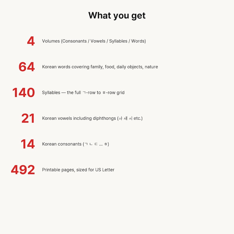 Puede incluir: Una lista titulada What you get que detalla materiales educativos: 4 vol&uacute;menes, 64 palabras coreanas, 140 s&iacute;labas, 21 vocales coreanas, 14 consonantes coreanas y 492 p&aacute;ginas imprimibles en tama&ntilde;o US Letter. Texto negro con n&uacute;meros rojos.