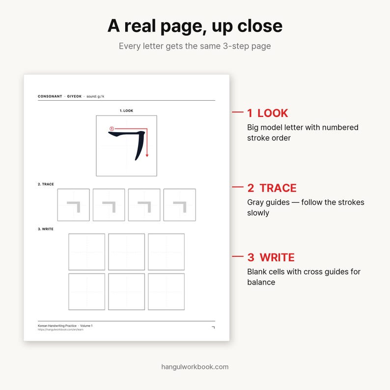 May include: A white educational worksheet page titled A real page, up close, featuring a 3-step Korean handwriting practice layout. It includes a large model letter Giyeok with numbered stroke order, gray tracing guides, and blank cells with cross guides.