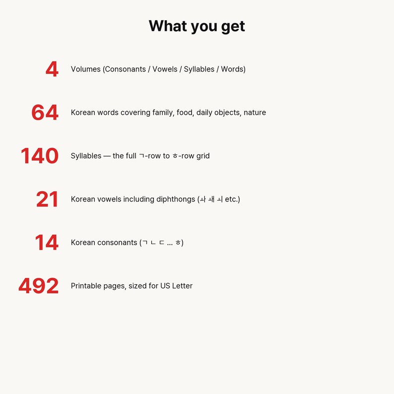 May include: A list titled What you get detailing educational materials: 4 volumes, 64 Korean words, 140 syllables, 21 Korean vowels, 14 Korean consonants, and 492 printable pages sized for US Letter. The text is black with red numbers.