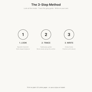 May include: A white instructional graphic titled The 3-Step Method. It outlines three steps: 1. LOOK with a big bold character, 2. TRACE with faded grey guides, and 3. WRITE with empty boxes. Text at the bottom reads: Print on plain US Letter paper or use a stylus on tablet.