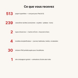 May include: A digital product list titled Ce que vous recevez featuring 513 hyperlinked pages for iPad, 239 tactile characters, 2 exercise types, 4 planner templates, 30 pre-cut PNG stickers for GoodNotes, and 1 companion site with stroke animations.