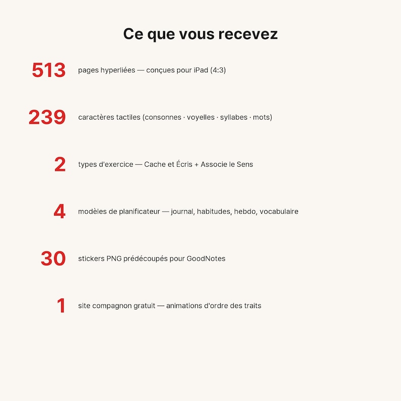 May include: A digital product list titled Ce que vous recevez featuring 513 hyperlinked pages for iPad, 239 tactile characters, 2 exercise types, 4 planner templates, 30 pre-cut PNG stickers for GoodNotes, and 1 companion site with stroke animations.