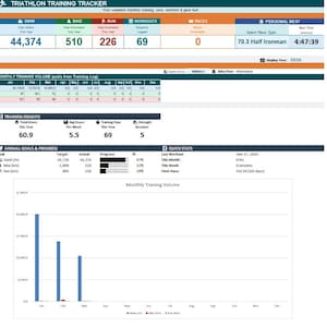 Peut inclure: Un tableau de bord numérique de suivi d'entraînement de triathlon avec des sections pour les statistiques de natation, vélo et course, les objectifs annuels, les insights et un graphique à barres du volume d'entraînement mensuel pour 2026.