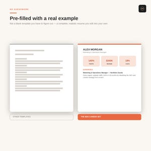 May include: A digital resume template display featuring the text NO GUESSWORK, Pre-filled with a real example, and a mock resume for Alex Morgan, Marketing & Operations Manager, showing metrics like 140% traffic, $340K revenue, and 18% costs.