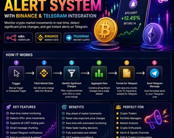 Crypto Market Alert System | Binance Telegram Price Monitoring (n8n Workflow)