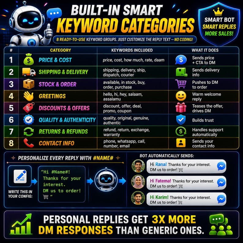 facebook bot, auto reply bot, facebook automation, comment automation, python bot, facebook marketing, lead generation, ecommerce automation, social media bot, smart replies, business automation, facebook tool,