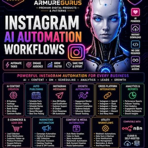 May include: A digital infographic titled Instagram AI Automation Workflows featuring a robotic head with glowing blue eyes. The layout includes sections for content creation, auto publishing, messaging, growth, and integrations with neon icons.