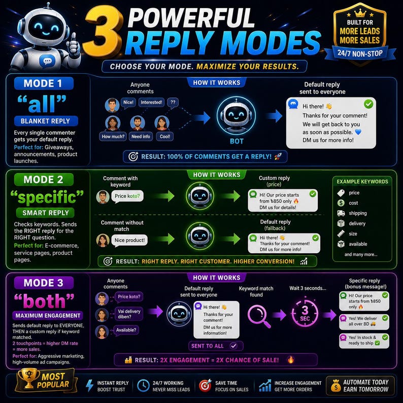 facebook bot, auto reply bot, facebook automation, comment automation, python bot, facebook marketing, lead generation, ecommerce automation, social media bot, smart replies, business automation, facebook tool,
