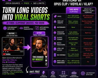 AI YouTube Shorts Generator | Your Master Piece on online automation, Auto Creator (Digital Download)
