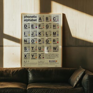 May include: A framed poster titled phonetic alphabet featuring a grid of letters A through Z, each paired with its corresponding NATO code word, a clock icon, Morse code, and a maritime signal flag, all printed in black on a light gray background.