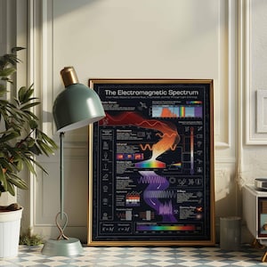 May include: A framed educational poster titled The Electromagnetic Spectrum, featuring a dark background with colourful wave diagrams, scientific data, and icons illustrating radio waves, microwaves, infrared, visible light, ultraviolet, X-rays, and gamma rays.